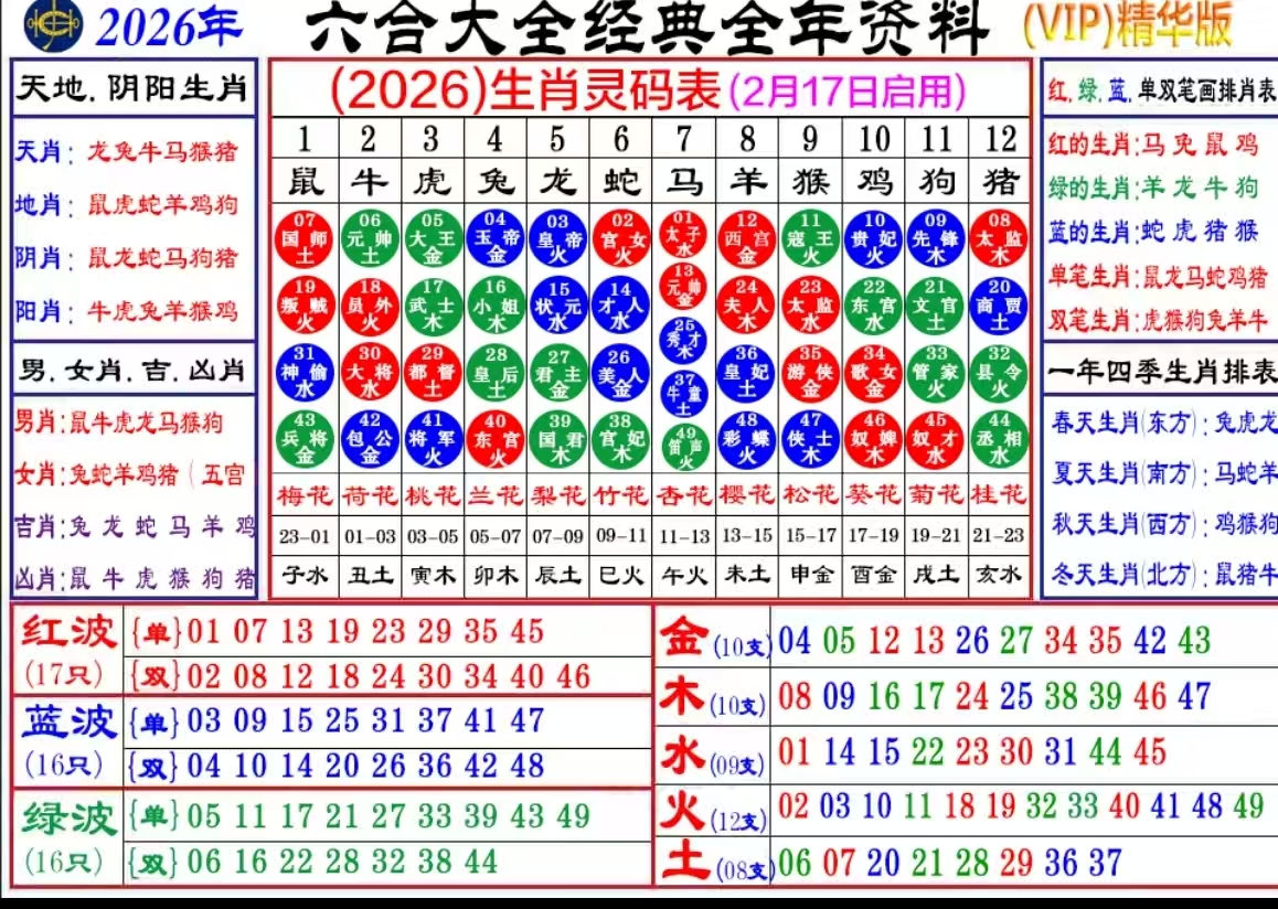 90
